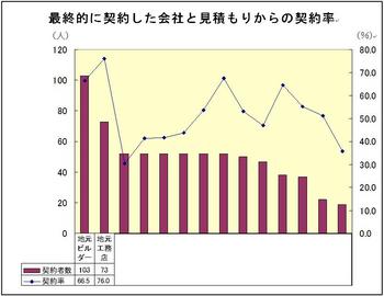 最終的に契約した会社表.jpg